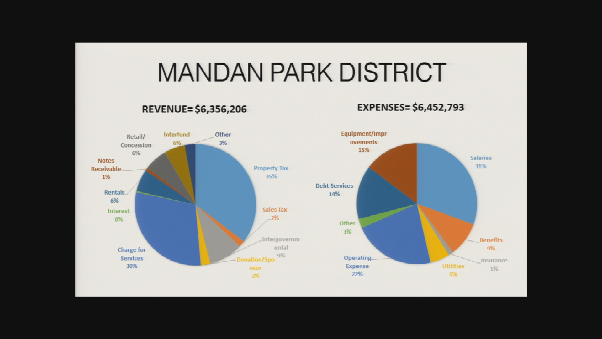 Mandan Park Board Replay 1/8/18