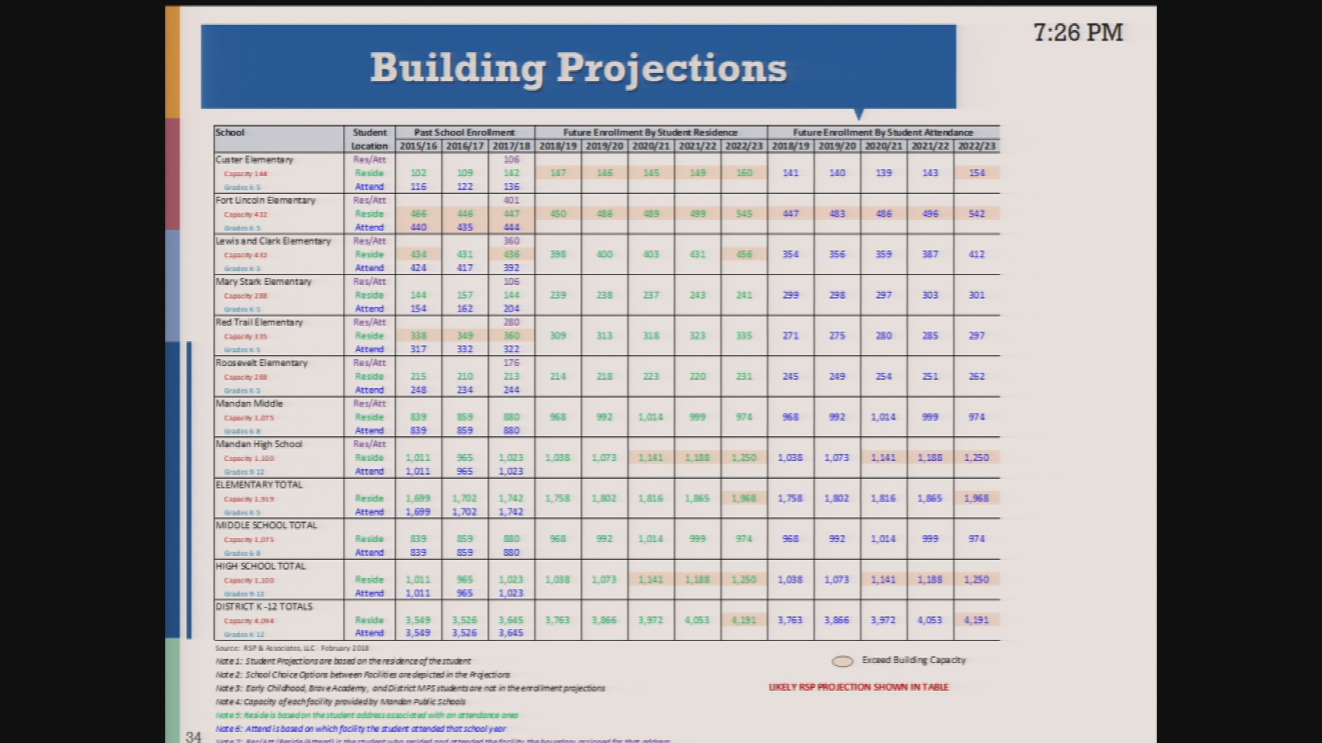 Mandan School Board Replay 2/20/18