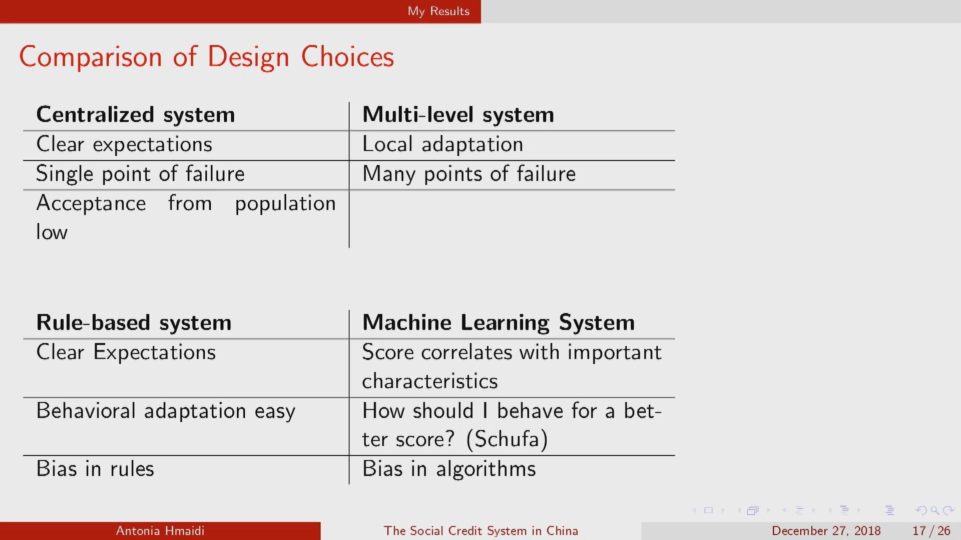 "The" Social Credit System