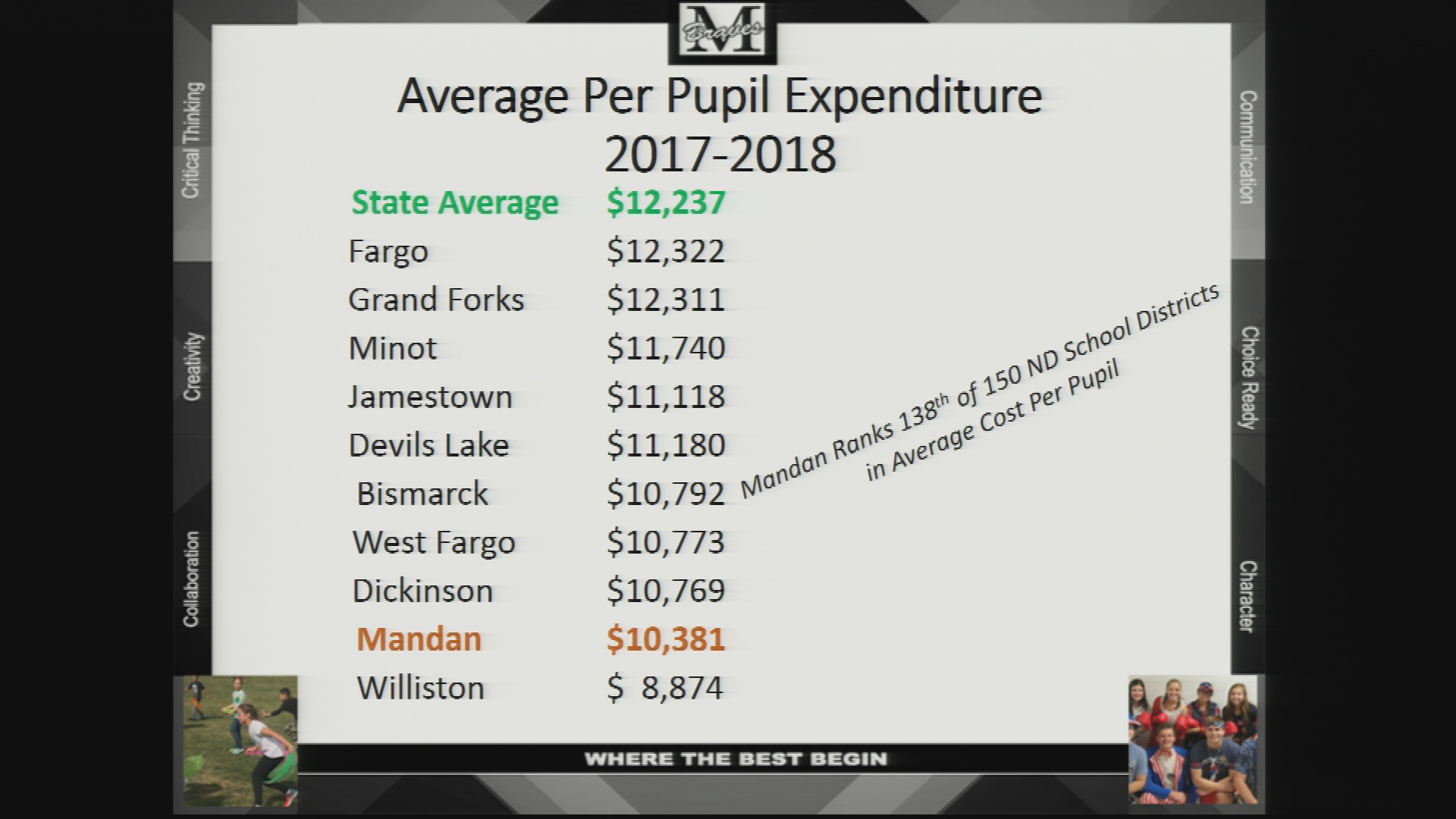 Mandan School Board Replay 9/16/19