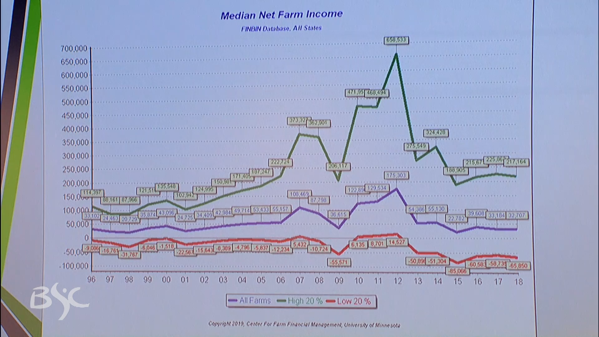 Farming & Ranching for the Bottom Line: Perspective From Both Sides of the Desk