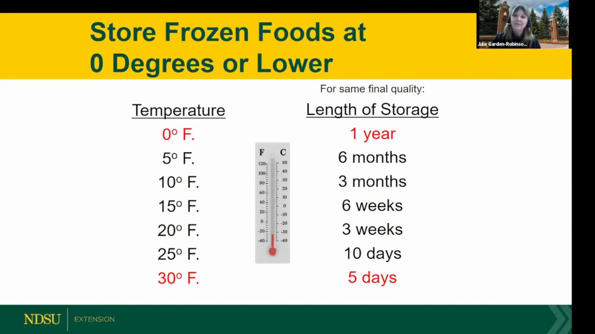 Dakota Growing - Let's Not Waste Food: From Storing to Composting