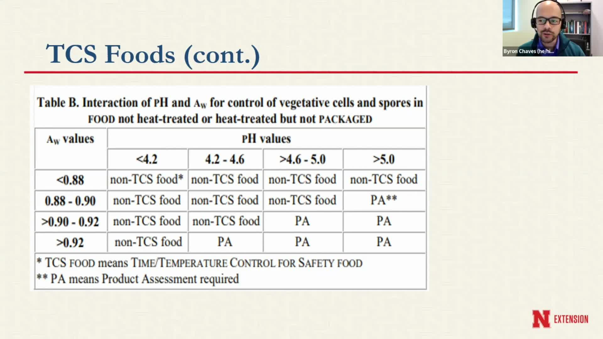 Dakota Growing - Developing Safe Food Products